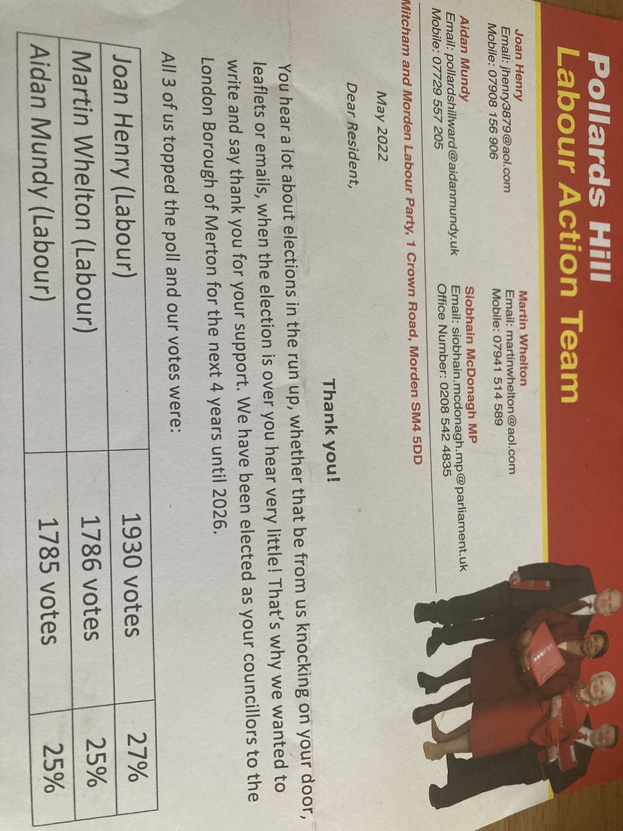 Cllr Martin Whelton (@martinwhelton) on Twitter photo Thank you to everyone who helped deliver over 4,000 thank you letters to residents in Pollards Hill for re-electing <a href="/JoanHen15319178/">Joan Henry</a> <a href="/aidanmundy/">Aidan Mundy</a> and myself along with helping to secure Labour’s highest share of the vote in Merton at 74%. Been an honour to have served for 20 years Thank you to everyone who helped deliver over 4,000 thank you letters to residents in Pollards Hill for re-electing <a href="/JoanHen15319178/">Joan Henry</a> <a href="/aidanmundy/">Aidan Mundy</a> and myself along with helping to secure Labour’s highest share of the vote in Merton at 74%. Been an honour to have served for 20 years