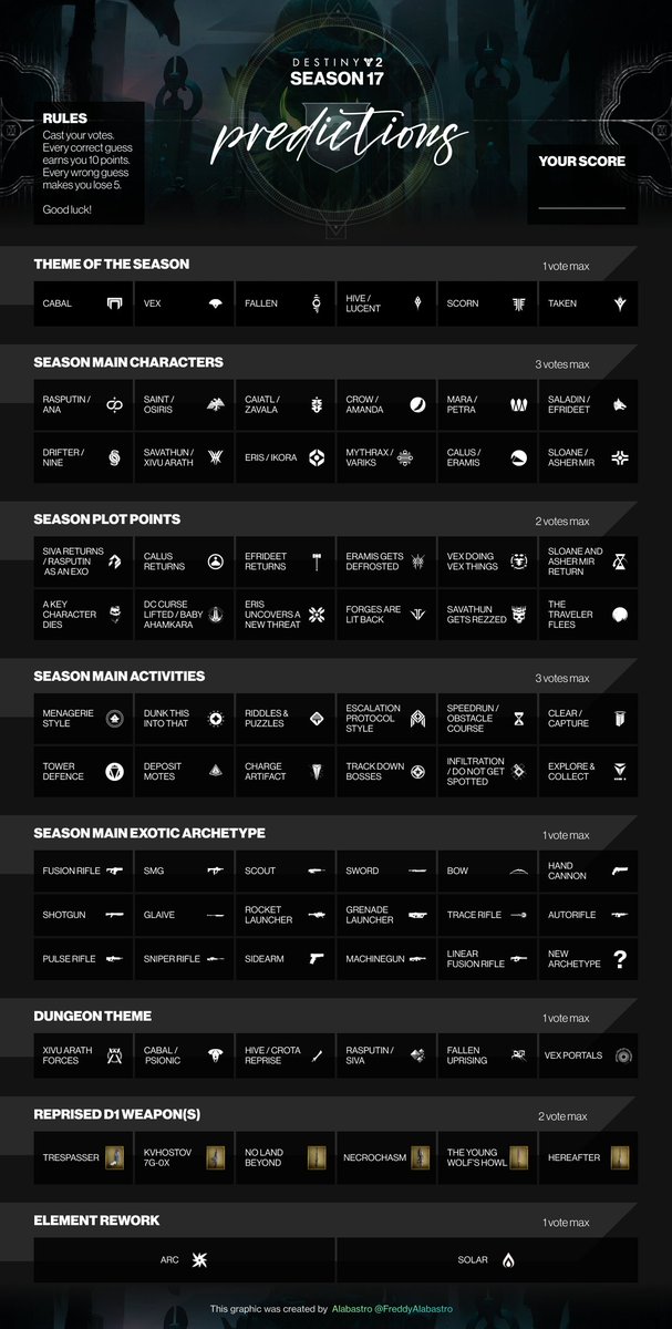 Destiny Bulletin tweet media