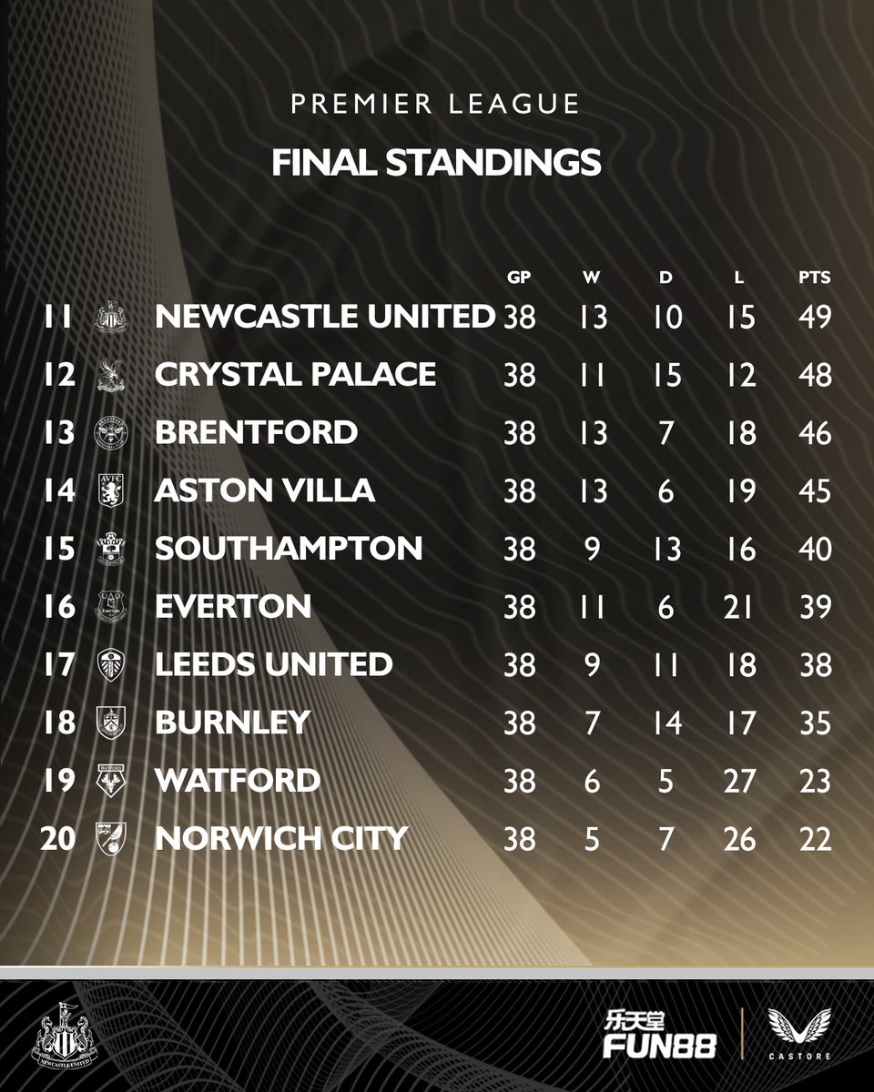 NUFC's tweet image. How it started vs Howe it's going