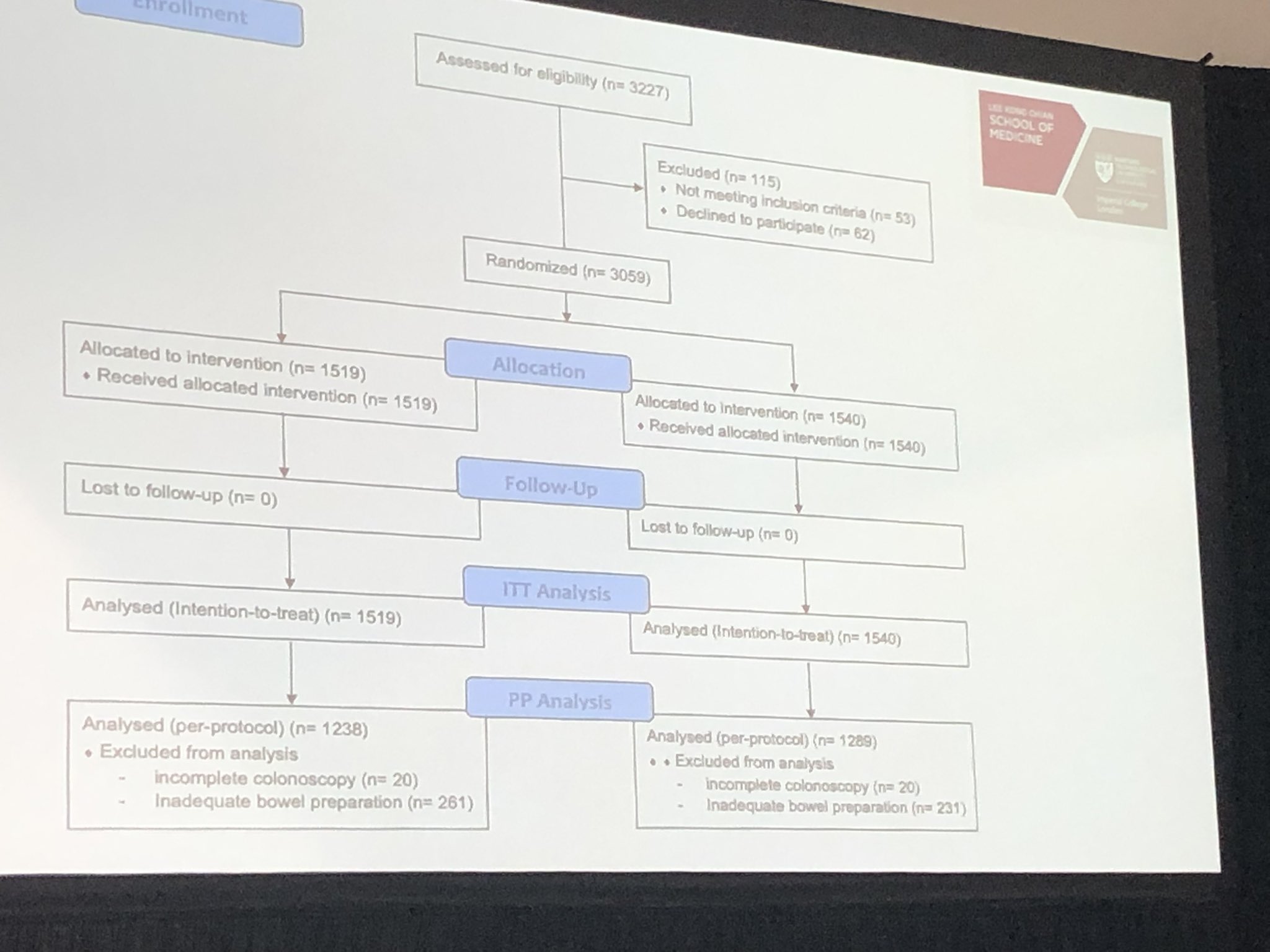 The Lancet Gastroenterology & Hepatology on Twitter "Joseph Sung