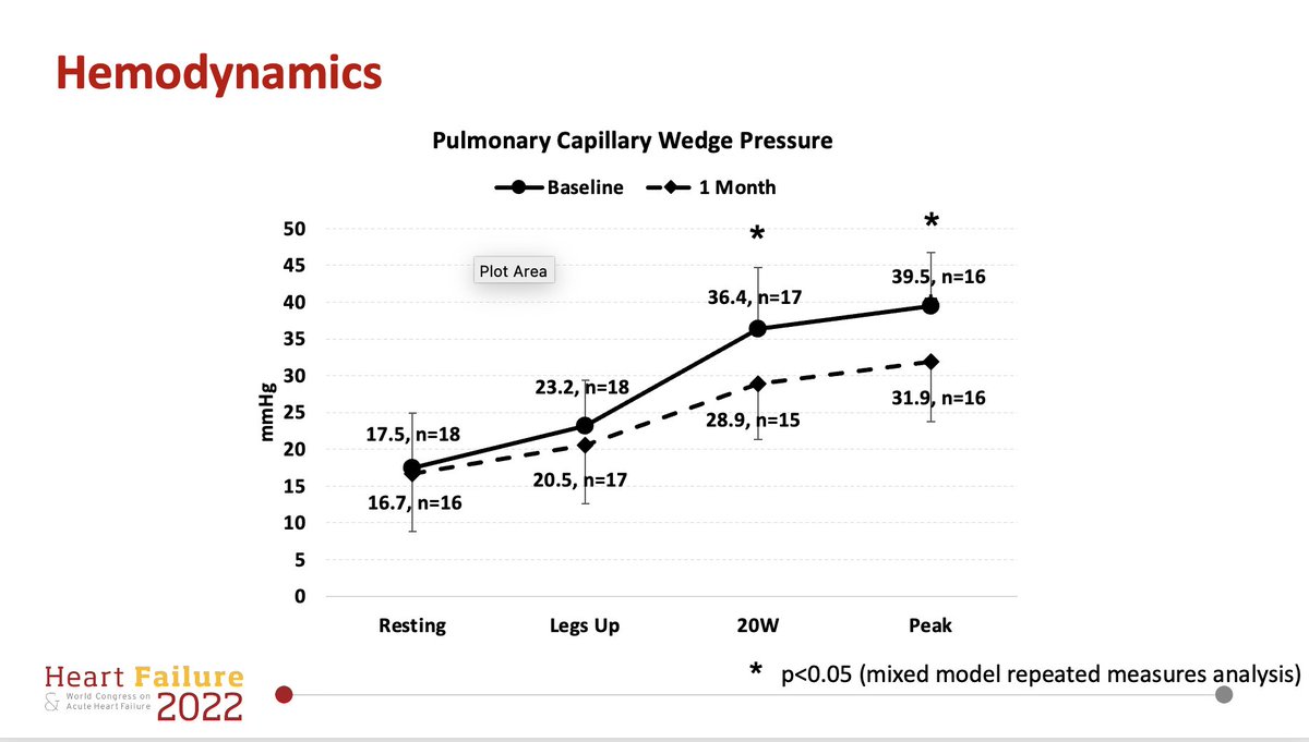 Marat Fudim, MD MHS (@fudimmarat) on Twitter photo 🚨Endovascular Ablation of the Right Greater Splanchnic Nerve in Heart Failure with Preserved Ejection Fraction: Early Results of the REBALANCE-HF Trial Roll-in Cohort
Excited to present on behalf of the team #HeartFailure2022 <a href="/escardio/">European Society of Cardiology</a> <a href="/HFpEF/">Sanjiv J. Shah, MD</a>
Online at onlinelibrary.wiley.com/doi/10.1002/ej… 🚨Endovascular Ablation of the Right Greater Splanchnic Nerve in Heart Failure with Preserved Ejection Fraction: Early Results of the REBALANCE-HF Trial Roll-in Cohort
Excited to present on behalf of the team #HeartFailure2022 <a href="/escardio/">European Society of Cardiology</a> <a href="/HFpEF/">Sanjiv J. Shah, MD</a>
Online at onlinelibrary.wiley.com/doi/10.1002/ej…