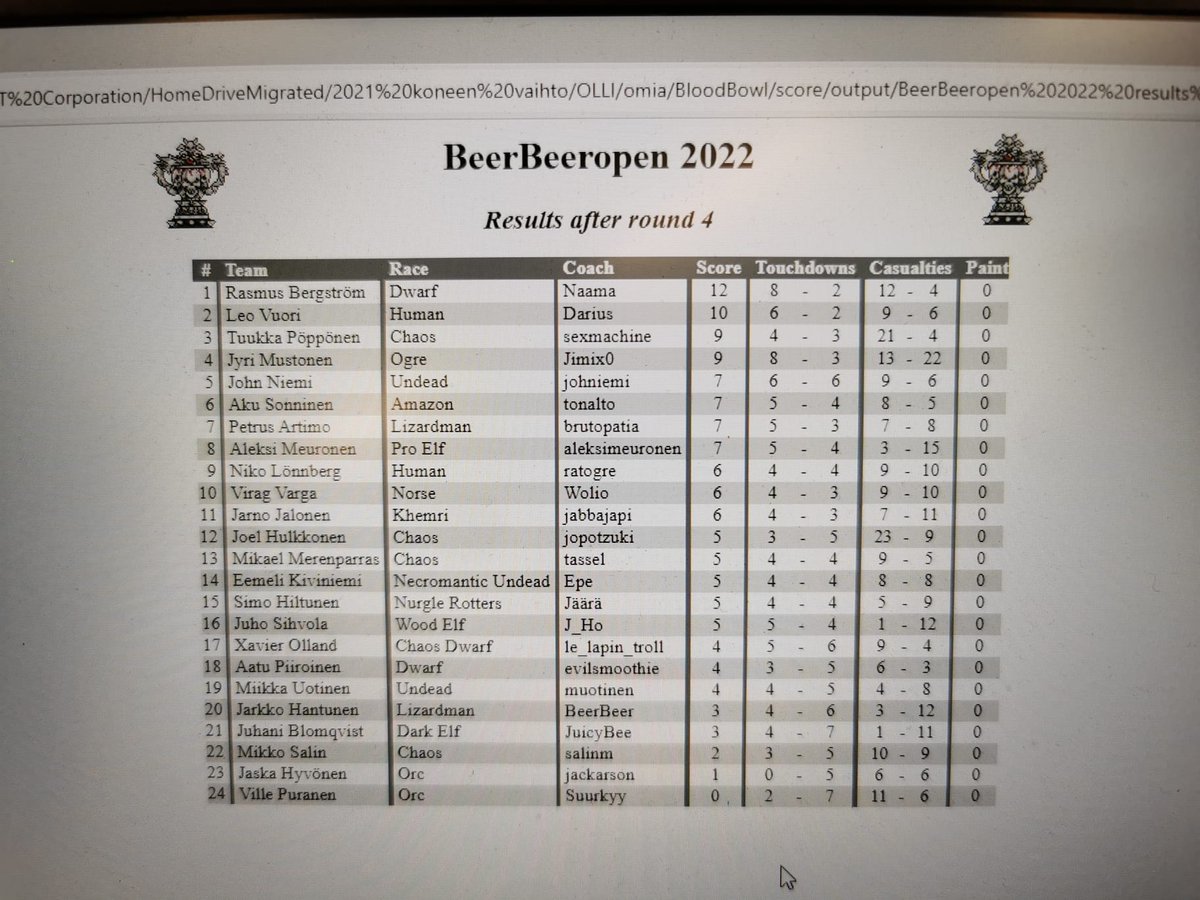 #BeerBeerOpen 3rd #FinnishMasters tournament of 2022 happened.
Congrats to Naama with his Griff Dwarfs going 4-0-0
#NAF #MightyBeerBeer #BloodBowlFinland