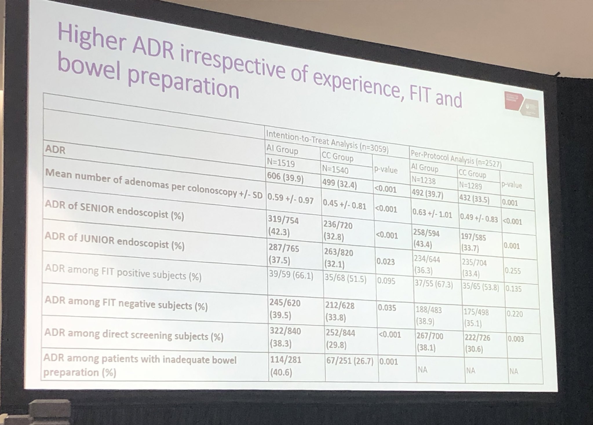 The Lancet Gastroenterology & Hepatology on Twitter "ADR was better