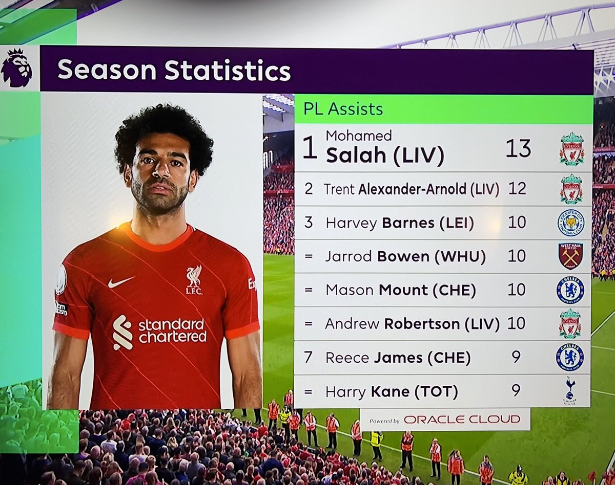 hhhammad's tweet photo. The Egyptian King 😍 https://t.co/Bx6sVNGd5G