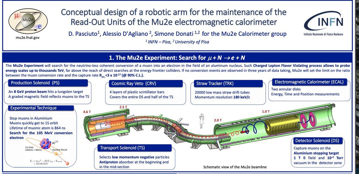 H2020News's tweet photo. A number of interesting contributions from NEWS, INTENSE and PROBES (https://t.co/V3exlQz2DC) researchers at the 15th Pisa Meeting on Advanced Detectors, developed to "sense" New Physics   https://t.co/bcV44xhKiB
(#MSCA, #RISE, #ITN) https://t.co/j2TPskvzBt