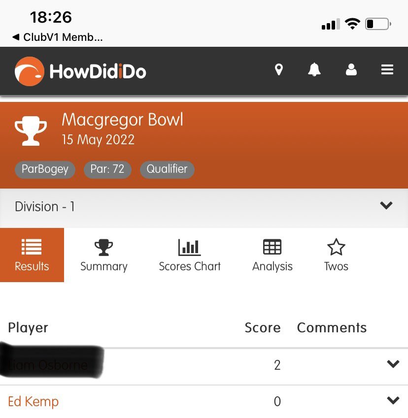 charles_n_eddy's tweet photo. So, I wanted 2 say a HUGE thank u to 2 Proβs @SteveWa48662703 & @davidholman15 π
Recently theyβve supported my game!π
Steve W - great lesson on putting / my overall swingπ
Dave H - given me advice on driver setup/loft! π
Both resulting in
2 WINs π
1 π₯ place
#getALesson https://t.co/ShWdLJPHlJ