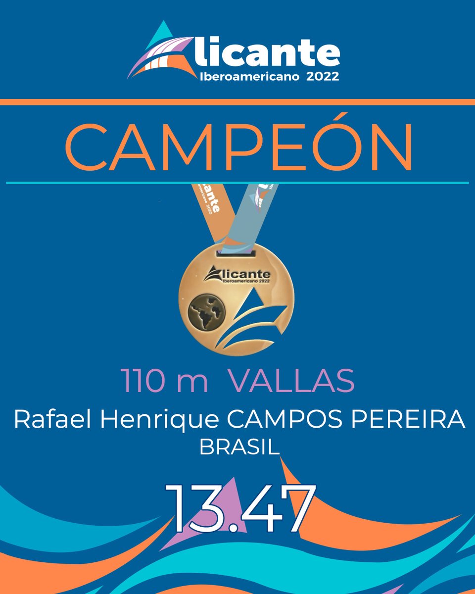 atletismoRFEA's tweet photo. 110 m vallas 🚹 #Alicante2022 

CAMPEÓN
🥇Rafael Henrique CAMPOS PEREIRA 🇧🇷 13.47
...
🥇@Cisneros110 🇪🇸 13.53 MP (9º ESP siempre)

Tremendo el vallista de #EspañaAtletismo
👏👏👏
#pasionporcompetir

📺 @teledeporte @rtveplay https://t.co/JZsJVdN6VJ
📊 https://t.co/1n2ZKhoUvF https://t.co/h4KiN8VoSS
