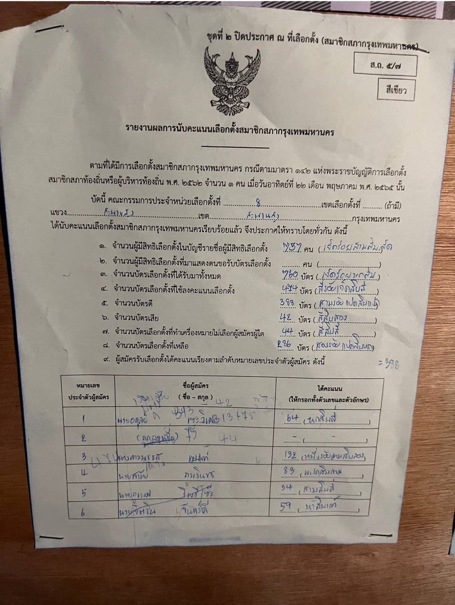 iLawClub #8กุมภากาเห็นชอบ tweet media