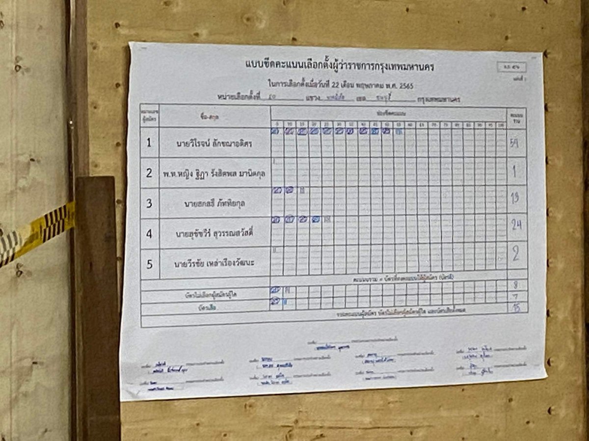 iLawClub #8กุมภากาเห็นชอบ tweet media