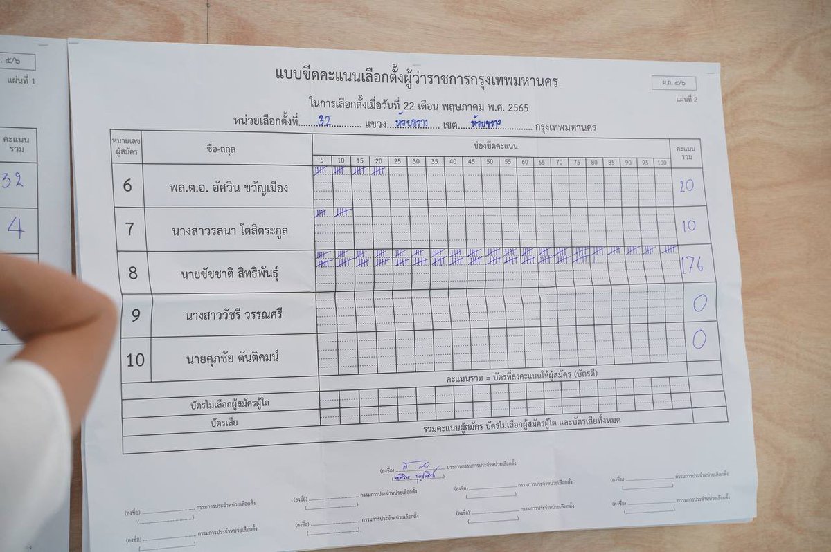 iLawClub #8กุมภากาเห็นชอบ tweet media