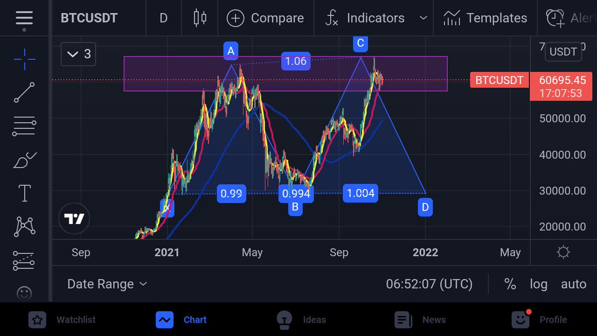 amirkiyan_gh's tweet photo. The possibility of bitcoin falling below $ 10,000 could be a terrible scenario.
I had predicted this before😔 https://t.co/G0ZTVHfzmJ