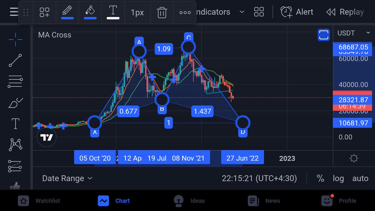 amirkiyan_gh's tweet photo. The possibility of bitcoin falling below $ 10,000 could be a terrible scenario.
I had predicted this before😔 https://t.co/G0ZTVHfzmJ