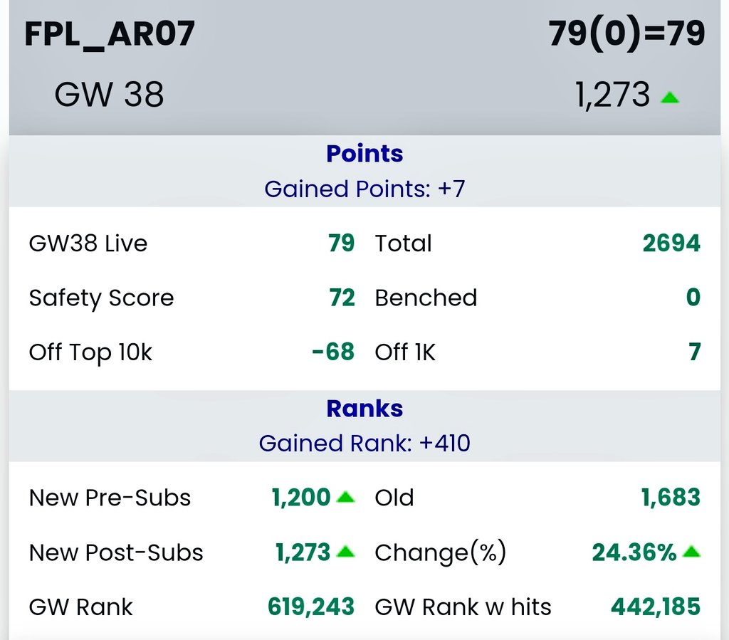 AR_FPL147⚡ tweet media