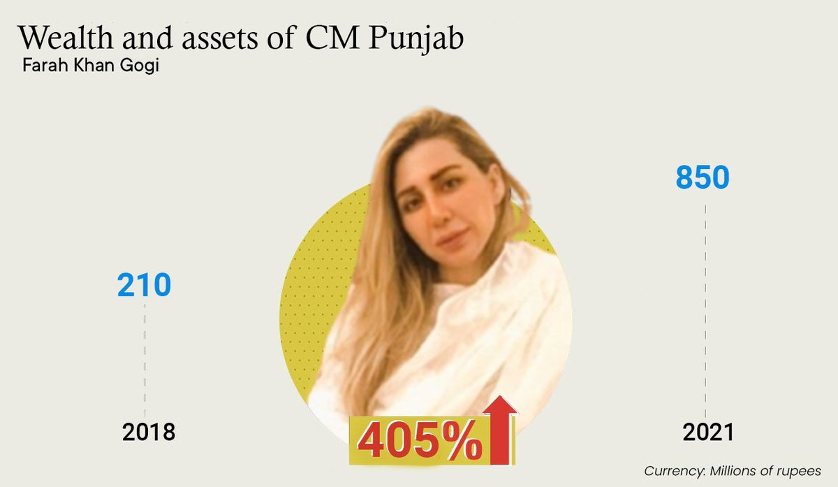 No one beaten Shireen Mazari; her Family. She got arrested on the basis of Land encroachment case.Female police got her arrested stop selling lie that u are beaten and touched by male police officers #ShireenMazari #StopSellingLies #RealCMPunjab #Real_CM_Punjab