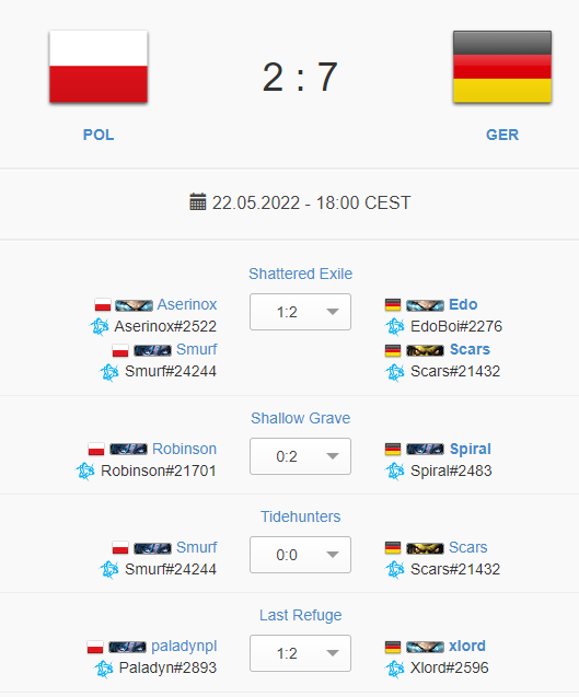 Congratulations to Germany for reaching the W3NL Grand Final! They'll face the winner of China vs South Korea (still scheduled for tomorrow but there might be changes, stay tuned!)

Incredible run from Poland, ggs!