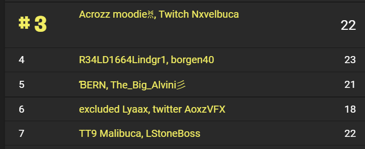 nxvel3's tweet photo. @MalibucaFN @stormyrite Cm'onnn @MalibucaFN STOP Copying my points 😂 https://t.co/014tNvh3CU