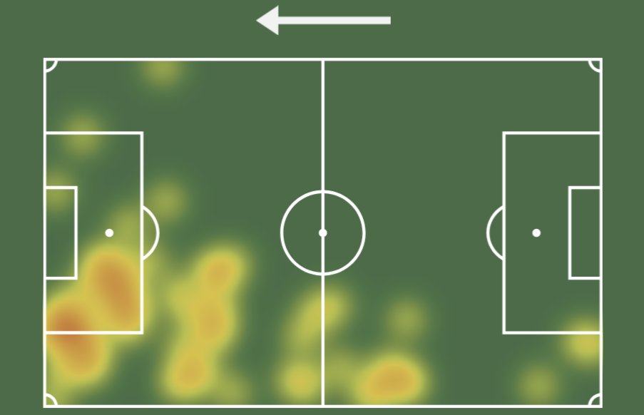 FootballReprt's tweet photo. Rafael Leão (22)🇵🇹#SASACM
⏱️90
⚽0.31 xG
🅰️3 Assists 1.08 xA
🥅2/2 Shots On Target(1 Blocked)
👟20(80.0%) Accurate Passes
🔑5 Key Passes
🎲2 Big Chances Created
🦶44 Touches
🎨3/5 Dribbles
🤞0/1 Crosses
🚩1 Corner
🦵3/9 Ground Duels
✈️1/1 Aerials
🩹5 Recoveries
1/5 https://t.co/MvYlUjVS8a