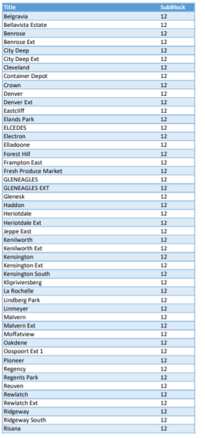 @CityPowerJhb tweet media
