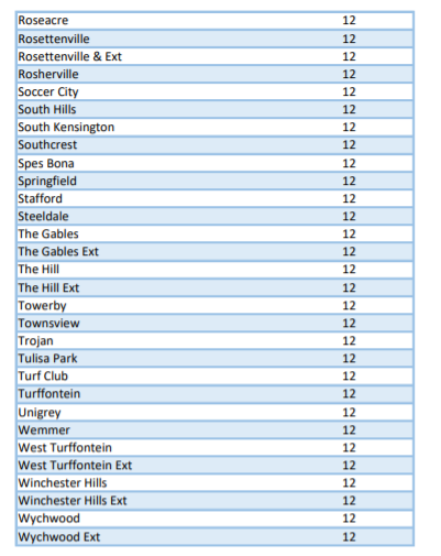 @CityPowerJhb tweet media