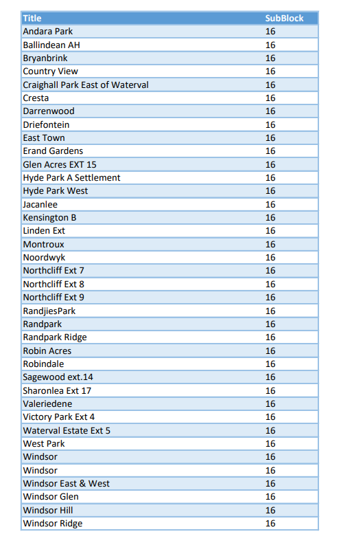 @CityPowerJhb tweet media