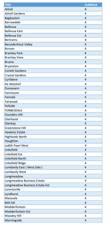 @CityPowerJhb tweet media