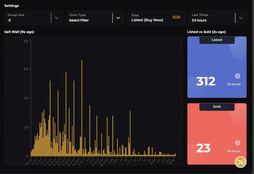 SuperNode now live for all staked holders. 🫡

Sell walls, sold/listed tracker &amp; more going live in Champs Tools for all staked holders ASAP. 🫡

F*** the market - as <a href="/kmoney_69/">kmoney</a> would say - WE BUILDING. 

No wonder circulating supply keeps going down 🤫
