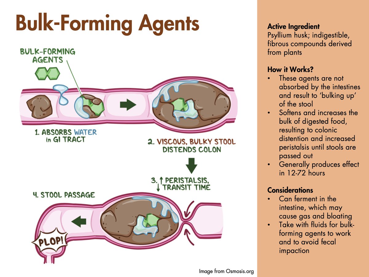 drkeithsiau's tweet photo. How laxatives work - courtesy of @enrrikke #4KMedEd #GITwitter

Remember BOSS for the 4 classes 💡🧠 #GIMnemonics

B: Bulk-forming
O: Osmotic
S: Stool softeners
S: Stimulant https://t.co/3iJ3BD7aSv