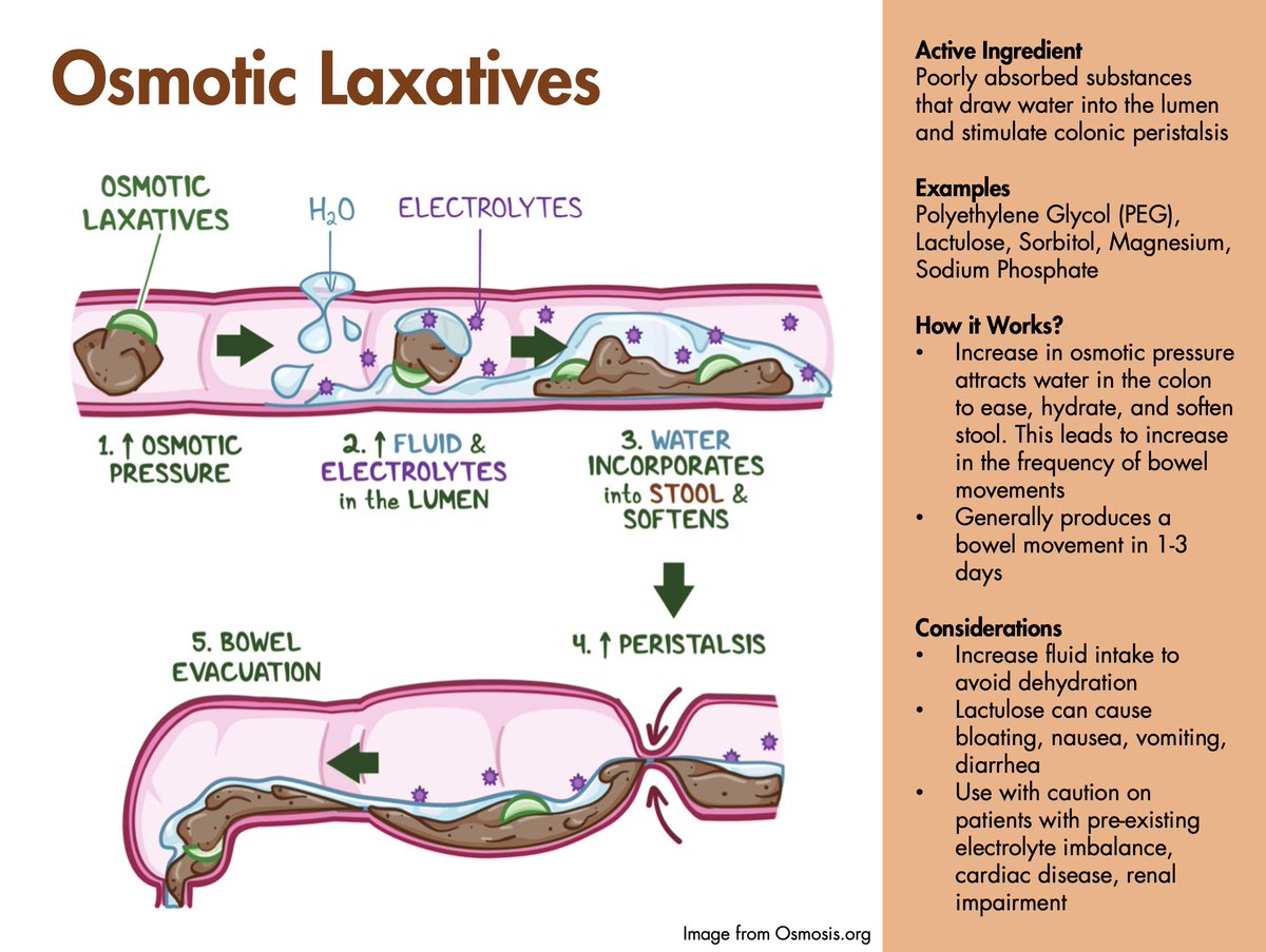 drkeithsiau's tweet photo. How laxatives work - courtesy of @enrrikke #4KMedEd #GITwitter

Remember BOSS for the 4 classes 💡🧠 #GIMnemonics

B: Bulk-forming
O: Osmotic
S: Stool softeners
S: Stimulant https://t.co/3iJ3BD7aSv