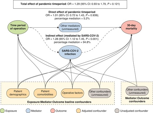 #ICYMI 
How did #covid19 affect treatment of #cholecystitis?
- less workforce availability
- more severe disease
- fewer patients having cholecystectomy

Read the <a href="/cholecovid/">CHOLECOVID</a>  paper here:

doi.org/10.1093/bjsope…

#some4surgery #some4hpb
<a href="/SEIQuirurgica/">SEIQ</a> <a href="/asgbi/">ASGBI</a>