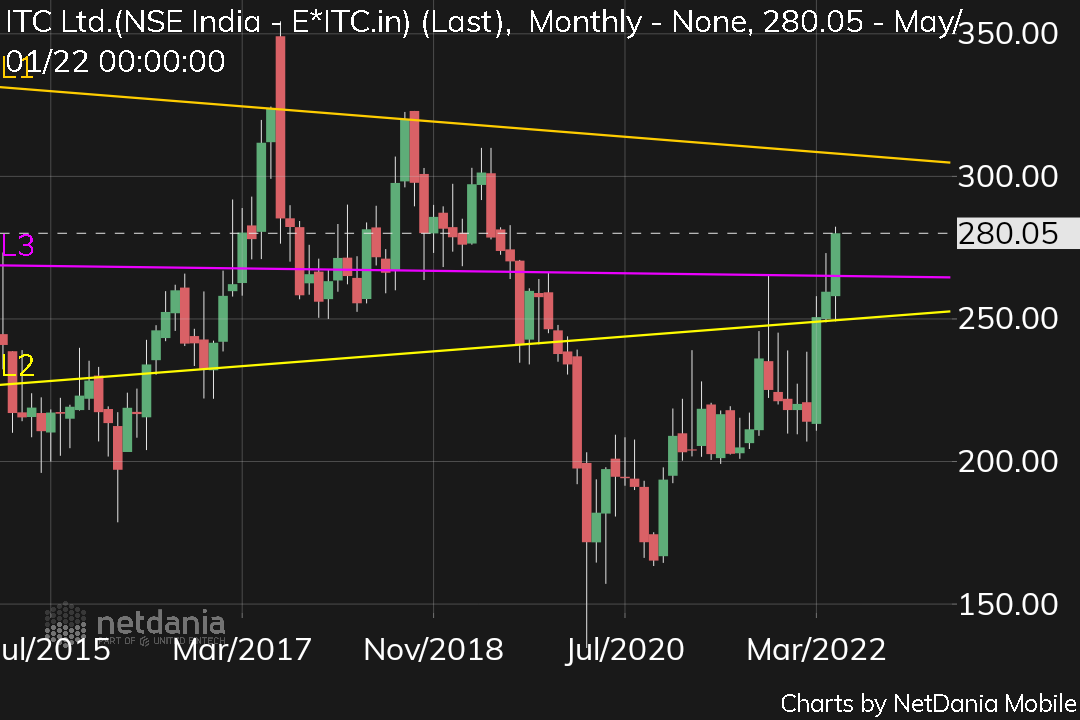 manaschart's tweet image. Itc coming soon for 305