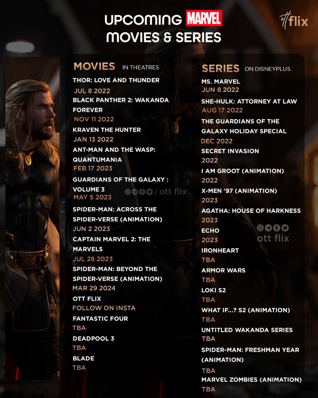 1Tamilmv on Twitter: "Upcoming Movies and Series from 'Marvel Studios