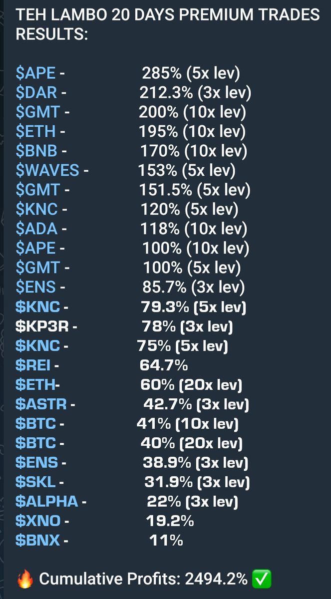 TEH LAMBO 20 DAYS PREMIUM TRADES RESULTS: 

$APE -               285% (5x lev)
$DAR -               212.3% (3x lev)
$GMT -             200% (10x lev)
🔥Cumulative Profits: 2494.2%✅
Note: For regular Updates and for Premium⤵️
t.me/+gXtSEFFyYS9jM…

$SUAHI $BCH $SC $UNI