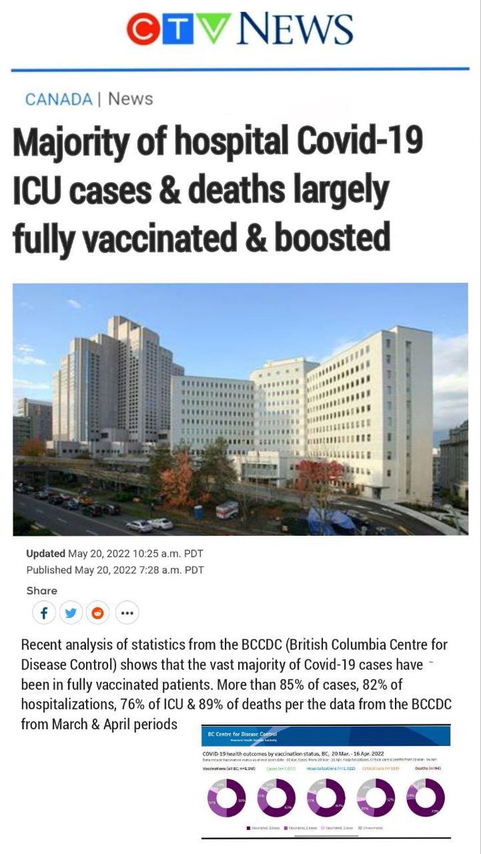 But the unvaxxed are the issue and not the jabs?  Hey @JusitnTrudeau @jjhorgan @adriandix @CPHO_Canada
 why do you keep punishing the unvaxxed?  We aren't the issue!  #GovernmentTyranny