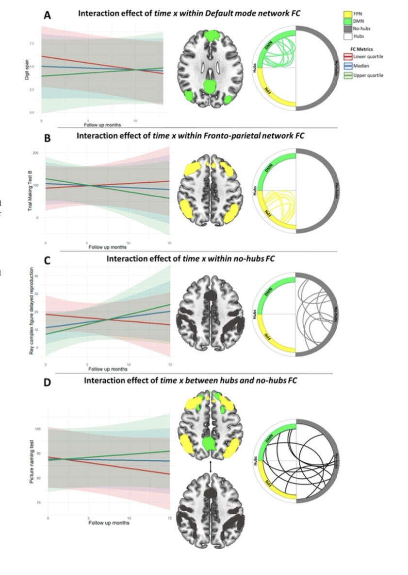 New insights in neural plasticity effects after treatment of brain Glioma. Thanks <a href="/FrancescaSavio9/">Francesca Saviola</a> <a href="/JorgeJovicich/">Jorge Jovicich</a> <a href="/cimec_unitrento/">CIMeC UniTrento</a>, all my staff of #TNeurosurgery <a href="/ApssTn/">Azienda provinciale per i servizi sanitari Trento</a> and supporters of #NeuSurPlan Project @Trentinosalute <a href="/ProvinciaTrento/">Provincia autonoma di Trento</a>. Online:
link.springer.com/article/10.100…