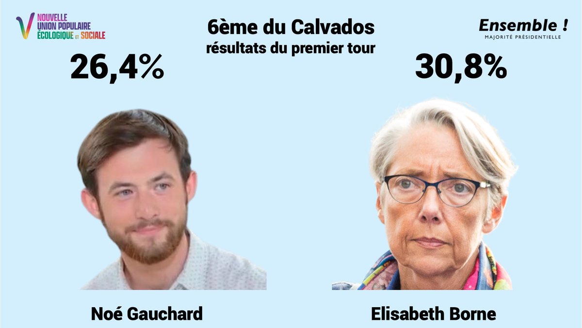 el__rev's tweet photo. On commence au Calvados, où @GauchardNoe se présente face à la première ministre Elisabeth Borne https://t.co/PsiNhBmotR