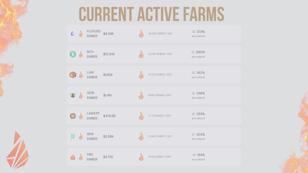 EmberSwapDEX's tweet photo. Yesterday our recently passed farming proposal got implemented as measures to stabilize the farms and improve the allocation towards highly demanded trading pairs.

You can read more about the implemented proposal here: https://t.co/cgTrb2SNY3 https://t.co/Y4cKLUPV8Y