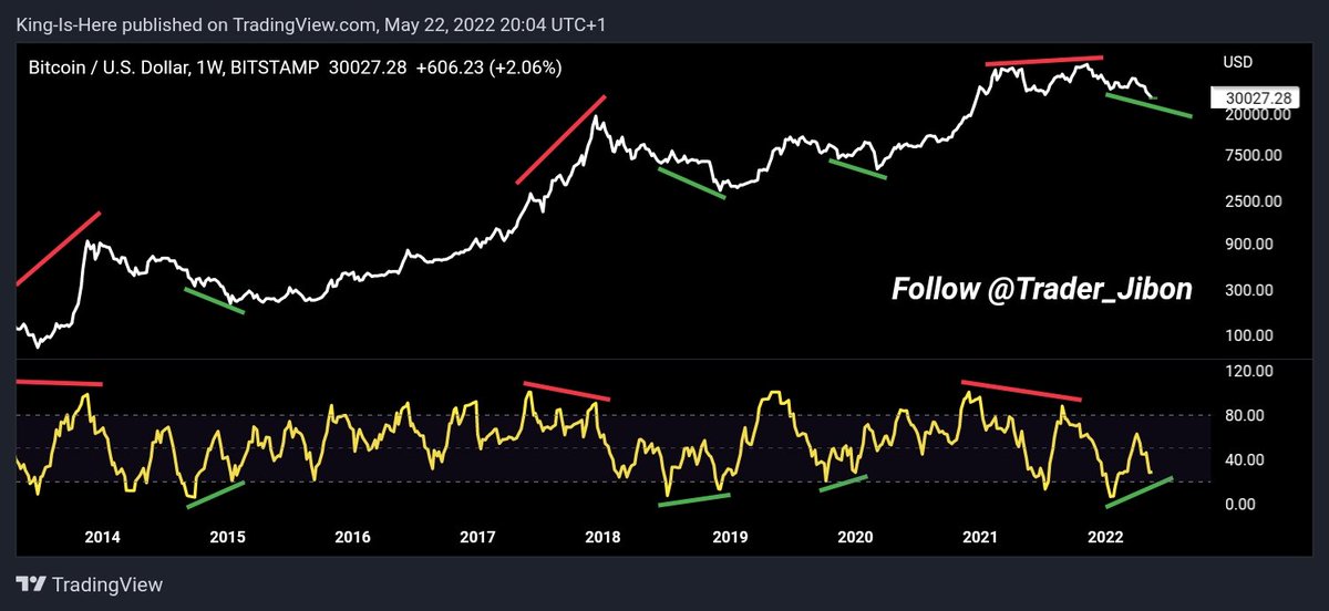 I'm Not Saying Anything. But Definitely The Textbook Says Something. $BTC