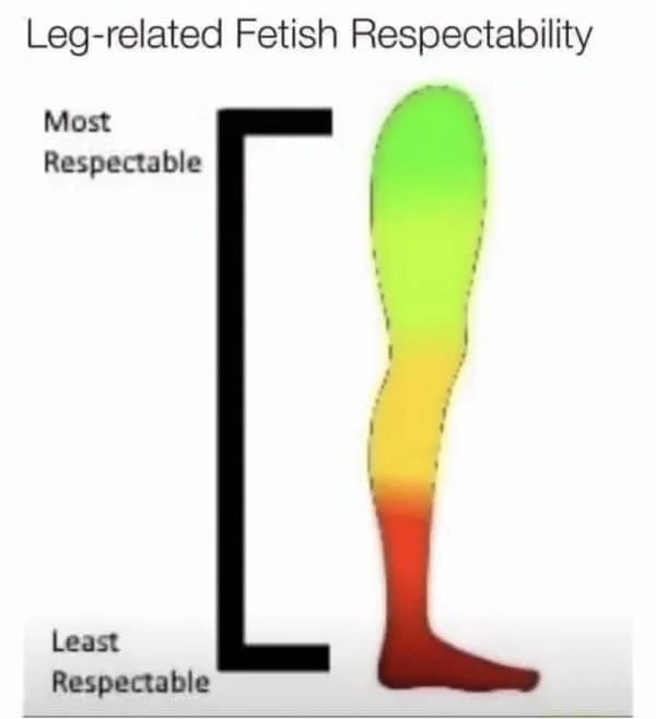factsofh0rn's tweet image. Leg related fetish respectability chart