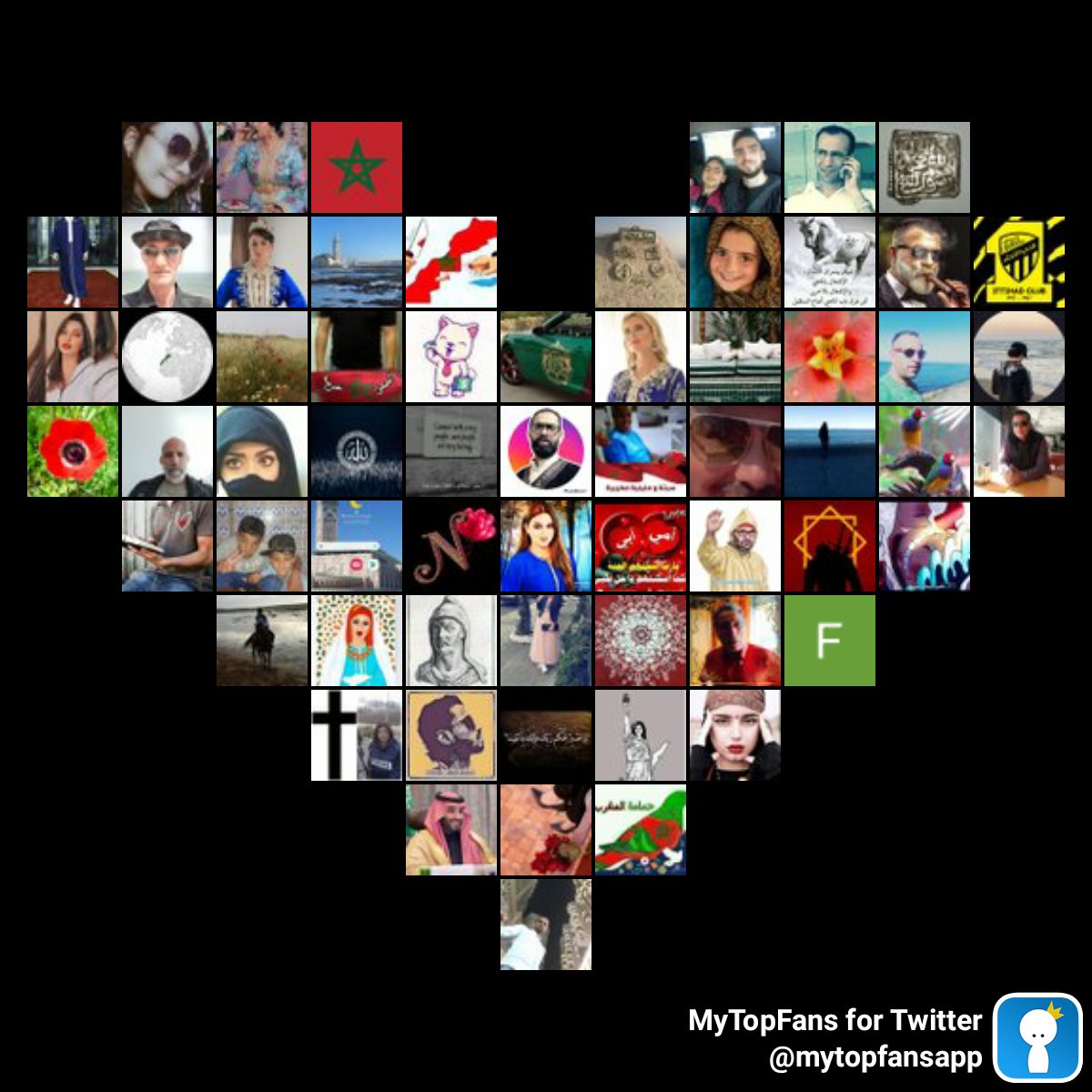 Mes top fans incroyables #mytopfans via dixapp.com/mytopfanstwa Vous voyez-vous ? @Knizakenzaa @aya20102510 @JanahMorocco @AarabIsmael @HMeghribi @Marina_chich @Abdelaziz_chk @Larby79106329 @rajae_212 @meryemZr1