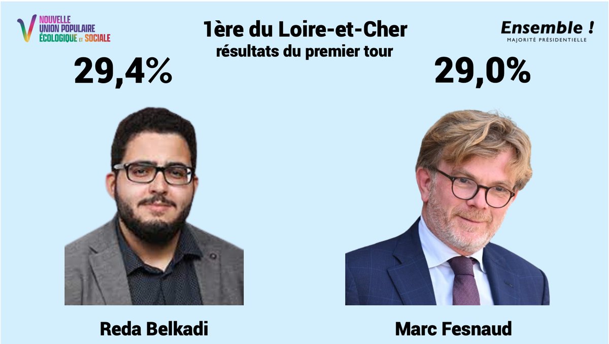el__rev's tweet photo. Le ministre de l’Agriculture fan de chasse Marc Fesnaud est opposé à @RedaBelkadi_ https://t.co/sPBu7j1lSJ