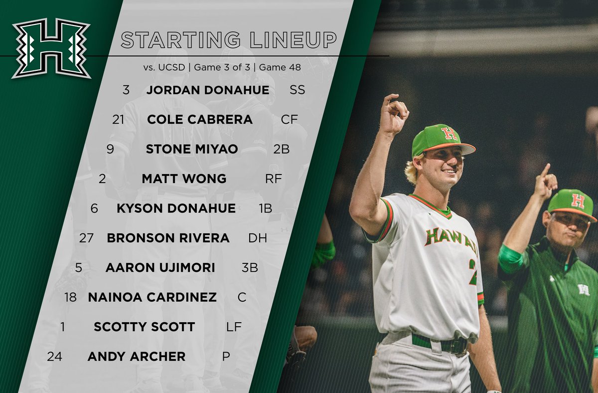 HawaiiBaseball's tweet image. Archer gets the nod, as the 'Bows set their sights on a series sweep! Follow along live on @ESPNHonolulu with @Joshontheradio and streaming on @ESPNPlus at 10 a.m. HT.

#GoBows
