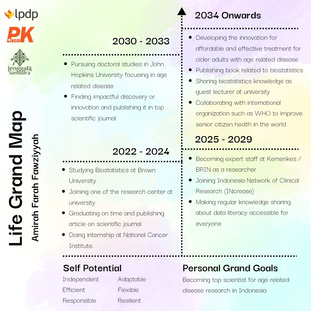 Life Grand Map

<a href="/LPDP_RI/">#DiriUntukNegeri</a> 

#LPDP #PK186 #JenggalaSamudra #BersamaBangunNegeri #DiriUntukNegeri #AkuPastiMengabdi #SDMUnggulIndonesiaMaju #SatuDekadeLPDPSemakinBerintegritas #KampanyeSosial