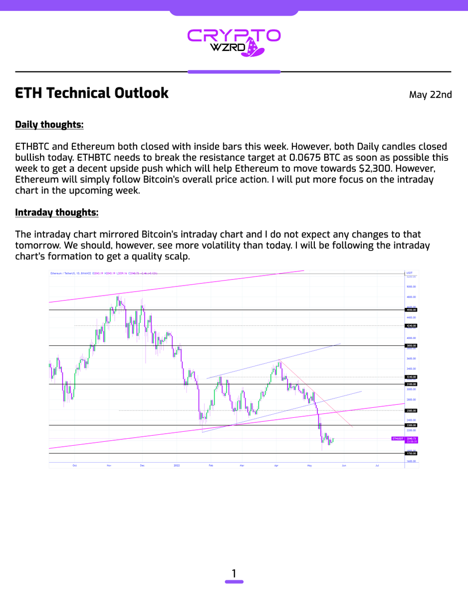 cryptoWZRD_'s tweet photo. ETH Daily Technical Outlook:
$ETH and ETHBTC followed Bitcoin today and closed bullish. Tomorrow it should follow Bitcoin as well. I'll be more interested in the intraday chart and will be looking for a quality scalp setup ⚡️ https://t.co/IPVXsYcBao