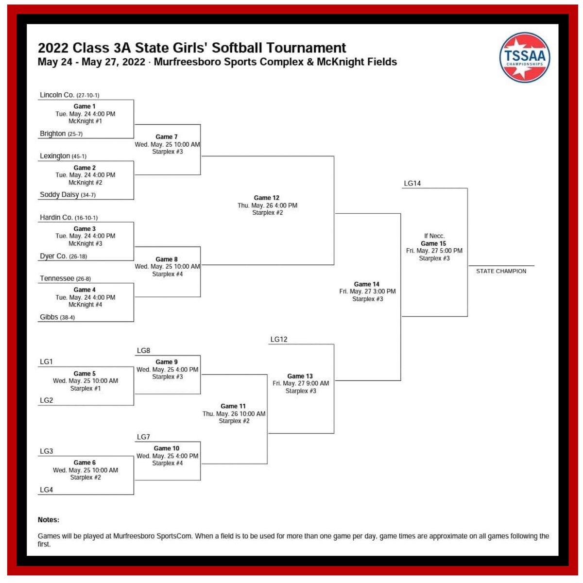 LexHS_softball's tweet photo. State Tournament Bracket is set! Action begins Tuesday 5/24/2022 #GBR 🥎 https://t.co/V3FehxqjYn