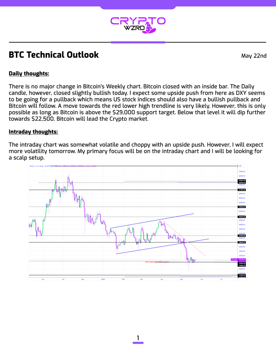cryptoWZRD_'s tweet photo. BTC Daily Technical Outlook:
$BTC moved bullish today and we should see an upside push from this inside bar breakout. However, the US stock market is going to play a major role tomorrow. I'll be following the intraday chart’s volatility tomorrow to get a scalp setup 👀 https://t.co/2g4dlSGad1