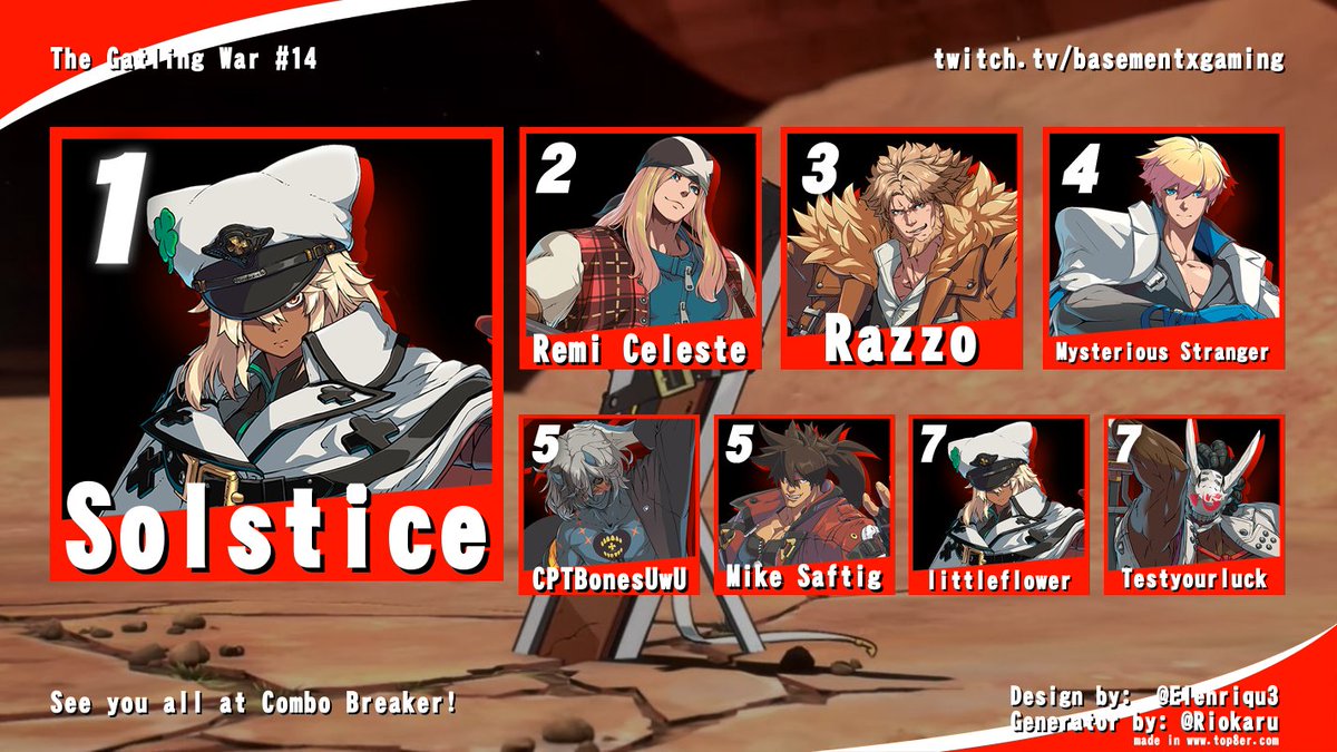 Congratulations to our Top 8 of The Gatling War #14!!

1st Solstice
2nd <a href="/RemiCeleste/">9Moons | Remi Celeste</a> 
3rd @RazzoSharp 
4th Mysterious Stranger
5th CPT Bones UwU
5th <a href="/MikeSaftig/">MikeSaftig</a> 
7th little flower
7th <a href="/LuckMtl/">TestYourLuck</a> 

Shoutouts to <a href="/CommunityGaming/">Community Gaming</a> for supporting this tournament!