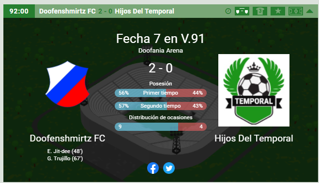 HdTemporal's tweet image. DURA DERROTA! que nos deja en la sexta ubicación, solo salvándonos del descenso directo por diferencia de goles. Clave sumar el próximo domingo. Seguimos en la lucha #HijosDelTemporal