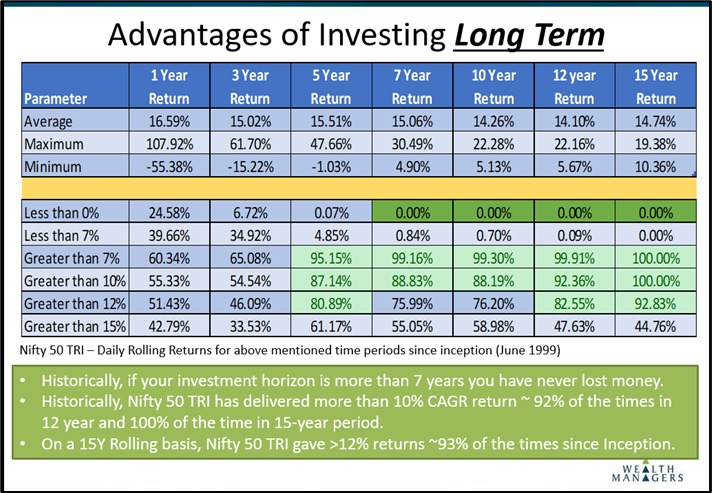 ajitdabir's tweet photo. Don’t panic because of Market fall. Keep invested. Time in the Market is more important!
#MondayMotivation #NSE #Nifty50TRI

@DeoSahil @pranav_damle @shardulpj @Aneeshkelkar1 https://t.co/sCzwLfZw05