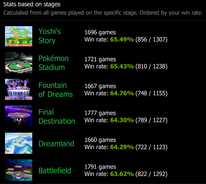 I think we should keep FoD tbh, for game health ofc