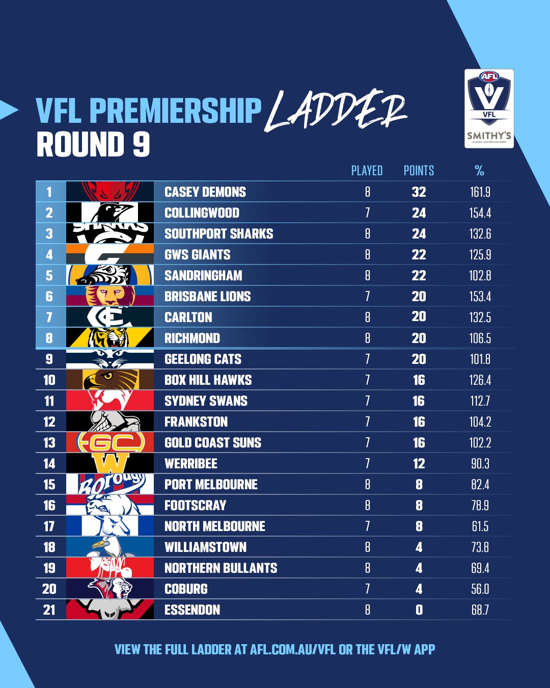 Afl 2023 Ladder Results Discount Wholesalers Brunofuga adv br afl-2023-ladder-results-discount-wholesalers-brunofuga-adv-br